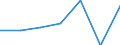 KN 07070019 /Exporte /Einheit = Preise (Euro/Tonne) /Partnerland: Belgien/Luxemburg /Meldeland: Eur27 /07070019:Gurken, Frisch Oder Gekuehlt, vom 16. mai bis 31. Oktober