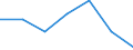 KN 07070019 /Exporte /Einheit = Preise (Euro/Tonne) /Partnerland: Usa /Meldeland: Eur27 /07070019:Gurken, Frisch Oder Gekuehlt, vom 16. mai bis 31. Oktober