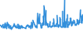 CN 07070090 /Exports /Unit = Prices (Euro/ton) /Partner: Luxembourg /Reporter: Eur27_2020 /07070090:Fresh or Chilled Gherkins