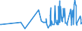 CN 07070090 /Exports /Unit = Prices (Euro/ton) /Partner: Iceland /Reporter: Eur27_2020 /07070090:Fresh or Chilled Gherkins