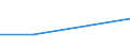 KN 07070090 /Exporte /Einheit = Preise (Euro/Tonne) /Partnerland: Sowjetunion /Meldeland: Eur27 /07070090:Cornichons, Frisch Oder Gekühlt