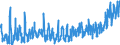 CN 0707 /Exports /Unit = Prices (Euro/ton) /Partner: Denmark /Reporter: Eur27_2020 /0707:Cucumbers and Gherkins, Fresh or Chilled