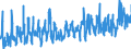 CN 0707 /Exports /Unit = Prices (Euro/ton) /Partner: Norway /Reporter: Eur27_2020 /0707:Cucumbers and Gherkins, Fresh or Chilled