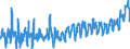 CN 0707 /Exports /Unit = Prices (Euro/ton) /Partner: Faroe Isles /Reporter: Eur27_2020 /0707:Cucumbers and Gherkins, Fresh or Chilled