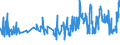 CN 07081000 /Exports /Unit = Prices (Euro/ton) /Partner: Gibraltar /Reporter: Eur27_2020 /07081000:Fresh or Chilled Peas `pisum Sativum`, Shelled or Unshelled