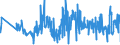 CN 07081000 /Exports /Unit = Prices (Euro/ton) /Partner: Estonia /Reporter: Eur27_2020 /07081000:Fresh or Chilled Peas `pisum Sativum`, Shelled or Unshelled