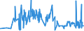 CN 07081000 /Exports /Unit = Prices (Euro/ton) /Partner: Ukraine /Reporter: Eur27_2020 /07081000:Fresh or Chilled Peas `pisum Sativum`, Shelled or Unshelled