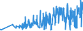 CN 07081000 /Exports /Unit = Prices (Euro/ton) /Partner: Slovenia /Reporter: Eur27_2020 /07081000:Fresh or Chilled Peas `pisum Sativum`, Shelled or Unshelled