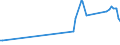 CN 07081000 /Exports /Unit = Prices (Euro/ton) /Partner: Liberia /Reporter: Eur15 /07081000:Fresh or Chilled Peas `pisum Sativum`, Shelled or Unshelled