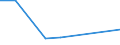 KN 07081090 /Exporte /Einheit = Preise (Euro/Tonne) /Partnerland: Neuseeland /Meldeland: Eur27 /07081090:Erbsen 'pisum Sativum', Auch Enthuelst, Frisch Oder Gekuehlt, vom 1. Juni bis 31. August