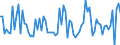 KN 07089000 /Exporte /Einheit = Preise (Euro/Tonne) /Partnerland: Ver.koenigreich(Ohne Nordirland) /Meldeland: Eur27_2020 /07089000:HÃ¼lsenfrÃ¼chte, Auch AusgelÃ¶st, Frisch Oder GekÃ¼hlt (Ausg. Erbsen `pisum Sativum` und Bohnen `vigna-arten, Phaseolus-arten`)