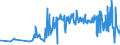 KN 07089000 /Exporte /Einheit = Preise (Euro/Tonne) /Partnerland: Estland /Meldeland: Eur27_2020 /07089000:HÃ¼lsenfrÃ¼chte, Auch AusgelÃ¶st, Frisch Oder GekÃ¼hlt (Ausg. Erbsen `pisum Sativum` und Bohnen `vigna-arten, Phaseolus-arten`)