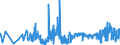 KN 07089000 /Exporte /Einheit = Preise (Euro/Tonne) /Partnerland: Ungarn /Meldeland: Eur27_2020 /07089000:HÃ¼lsenfrÃ¼chte, Auch AusgelÃ¶st, Frisch Oder GekÃ¼hlt (Ausg. Erbsen `pisum Sativum` und Bohnen `vigna-arten, Phaseolus-arten`)