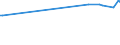 KN 07089000 /Exporte /Einheit = Preise (Euro/Tonne) /Partnerland: Ehem.jug.rep.mazed /Meldeland: Eur27_2020 /07089000:HÃ¼lsenfrÃ¼chte, Auch AusgelÃ¶st, Frisch Oder GekÃ¼hlt (Ausg. Erbsen `pisum Sativum` und Bohnen `vigna-arten, Phaseolus-arten`)
