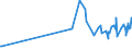 KN 07089000 /Exporte /Einheit = Preise (Euro/Tonne) /Partnerland: Montenegro /Meldeland: Eur27_2020 /07089000:Hülsenfrüchte, Auch Ausgelöst, Frisch Oder Gekühlt (Ausg. Erbsen `pisum Sativum` und Bohnen `vigna-arten, Phaseolus-arten`)