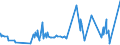 KN 07089000 /Exporte /Einheit = Preise (Euro/Tonne) /Partnerland: Kap Verde /Meldeland: Eur27_2020 /07089000:HÃ¼lsenfrÃ¼chte, Auch AusgelÃ¶st, Frisch Oder GekÃ¼hlt (Ausg. Erbsen `pisum Sativum` und Bohnen `vigna-arten, Phaseolus-arten`)