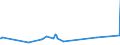 KN 07089000 /Exporte /Einheit = Preise (Euro/Tonne) /Partnerland: Guinea-biss. /Meldeland: Eur27_2020 /07089000:HÃ¼lsenfrÃ¼chte, Auch AusgelÃ¶st, Frisch Oder GekÃ¼hlt (Ausg. Erbsen `pisum Sativum` und Bohnen `vigna-arten, Phaseolus-arten`)