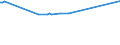 KN 07089000 /Exporte /Einheit = Preise (Euro/Tonne) /Partnerland: Zentralaf.republik /Meldeland: Europäische Union /07089000:HÃ¼lsenfrÃ¼chte, Auch AusgelÃ¶st, Frisch Oder GekÃ¼hlt (Ausg. Erbsen `pisum Sativum` und Bohnen `vigna-arten, Phaseolus-arten`)