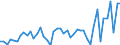 CN 0708 /Exports /Unit = Prices (Euro/ton) /Partner: France /Reporter: Eur27_2020 /0708:Leguminous Vegetables, Shelled or Unshelled, Fresh or Chilled