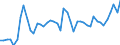CN 0708 /Exports /Unit = Prices (Euro/ton) /Partner: Netherlands /Reporter: Eur27_2020 /0708:Leguminous Vegetables, Shelled or Unshelled, Fresh or Chilled