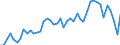CN 0708 /Exports /Unit = Prices (Euro/ton) /Partner: Germany /Reporter: Eur27_2020 /0708:Leguminous Vegetables, Shelled or Unshelled, Fresh or Chilled