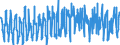 CN 0708 /Exports /Unit = Prices (Euro/ton) /Partner: Germany /Reporter: Eur27_2020 /0708:Leguminous Vegetables, Shelled or Unshelled, Fresh or Chilled