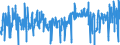 KN 0708 /Exporte /Einheit = Preise (Euro/Tonne) /Partnerland: Ver.koenigreich /Meldeland: Eur27_2020 /0708:Hülsenfrüchte, Auch Ausgelöst, Frisch Oder Gekühlt