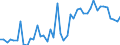 CN 0708 /Exports /Unit = Prices (Euro/ton) /Partner: Ireland /Reporter: Eur27_2020 /0708:Leguminous Vegetables, Shelled or Unshelled, Fresh or Chilled