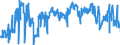 KN 0708 /Exporte /Einheit = Preise (Euro/Tonne) /Partnerland: Irland /Meldeland: Eur27_2020 /0708:Hülsenfrüchte, Auch Ausgelöst, Frisch Oder Gekühlt