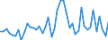 CN 0708 /Exports /Unit = Prices (Euro/ton) /Partner: Denmark /Reporter: Eur27_2020 /0708:Leguminous Vegetables, Shelled or Unshelled, Fresh or Chilled
