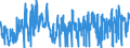 KN 0708 /Exporte /Einheit = Preise (Euro/Tonne) /Partnerland: Daenemark /Meldeland: Eur27_2020 /0708:Hülsenfrüchte, Auch Ausgelöst, Frisch Oder Gekühlt