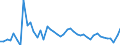 CN 0708 /Exports /Unit = Prices (Euro/ton) /Partner: Greece /Reporter: Eur27_2020 /0708:Leguminous Vegetables, Shelled or Unshelled, Fresh or Chilled