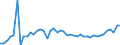 CN 0708 /Exports /Unit = Prices (Euro/ton) /Partner: Portugal /Reporter: Eur27_2020 /0708:Leguminous Vegetables, Shelled or Unshelled, Fresh or Chilled