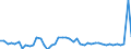 CN 0708 /Exports /Unit = Prices (Euro/ton) /Partner: Spain /Reporter: Eur27_2020 /0708:Leguminous Vegetables, Shelled or Unshelled, Fresh or Chilled