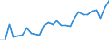 CN 0708 /Exports /Unit = Prices (Euro/ton) /Partner: Belgium /Reporter: Eur27_2020 /0708:Leguminous Vegetables, Shelled or Unshelled, Fresh or Chilled