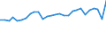 CN 0708 /Exports /Unit = Prices (Euro/ton) /Partner: Luxembourg /Reporter: Eur27_2020 /0708:Leguminous Vegetables, Shelled or Unshelled, Fresh or Chilled