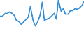 CN 0708 /Exports /Unit = Prices (Euro/ton) /Partner: Canary /Reporter: Eur27_2020 /0708:Leguminous Vegetables, Shelled or Unshelled, Fresh or Chilled