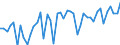 CN 0708 /Exports /Unit = Prices (Euro/ton) /Partner: Iceland /Reporter: Eur27_2020 /0708:Leguminous Vegetables, Shelled or Unshelled, Fresh or Chilled
