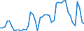 CN 0708 /Exports /Unit = Prices (Euro/ton) /Partner: Norway /Reporter: Eur27_2020 /0708:Leguminous Vegetables, Shelled or Unshelled, Fresh or Chilled