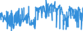 KN 0708 /Exporte /Einheit = Preise (Euro/Tonne) /Partnerland: Norwegen /Meldeland: Eur27_2020 /0708:Hülsenfrüchte, Auch Ausgelöst, Frisch Oder Gekühlt