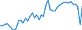 CN 0708 /Exports /Unit = Prices (Euro/ton) /Partner: Sweden /Reporter: Eur27_2020 /0708:Leguminous Vegetables, Shelled or Unshelled, Fresh or Chilled