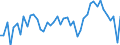 CN 0708 /Exports /Unit = Prices (Euro/ton) /Partner: Finland /Reporter: Eur27_2020 /0708:Leguminous Vegetables, Shelled or Unshelled, Fresh or Chilled