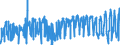 KN 0708 /Exporte /Einheit = Preise (Euro/Tonne) /Partnerland: Finnland /Meldeland: Eur27_2020 /0708:Hülsenfrüchte, Auch Ausgelöst, Frisch Oder Gekühlt