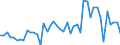 CN 0708 /Exports /Unit = Prices (Euro/ton) /Partner: Austria /Reporter: Eur27_2020 /0708:Leguminous Vegetables, Shelled or Unshelled, Fresh or Chilled