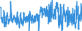 CN 0708 /Exports /Unit = Prices (Euro/ton) /Partner: Austria /Reporter: Eur27_2020 /0708:Leguminous Vegetables, Shelled or Unshelled, Fresh or Chilled