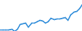 CN 0708 /Exports /Unit = Prices (Euro/ton) /Partner: Switzerland /Reporter: Eur27_2020 /0708:Leguminous Vegetables, Shelled or Unshelled, Fresh or Chilled