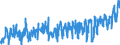 CN 0708 /Exports /Unit = Prices (Euro/ton) /Partner: Switzerland /Reporter: Eur27_2020 /0708:Leguminous Vegetables, Shelled or Unshelled, Fresh or Chilled