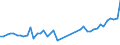 CN 0708 /Exports /Unit = Prices (Euro/ton) /Partner: Andorra /Reporter: Eur27_2020 /0708:Leguminous Vegetables, Shelled or Unshelled, Fresh or Chilled