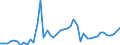 CN 0708 /Exports /Unit = Prices (Euro/ton) /Partner: Gibraltar /Reporter: Eur27_2020 /0708:Leguminous Vegetables, Shelled or Unshelled, Fresh or Chilled