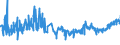 KN 0708 /Exporte /Einheit = Preise (Euro/Tonne) /Partnerland: Gibraltar /Meldeland: Eur27_2020 /0708:Hülsenfrüchte, Auch Ausgelöst, Frisch Oder Gekühlt